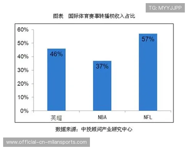体育赛事赞助趋势及市场预测