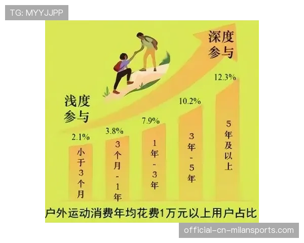 中国体育消费升级趋势明显（216 ）